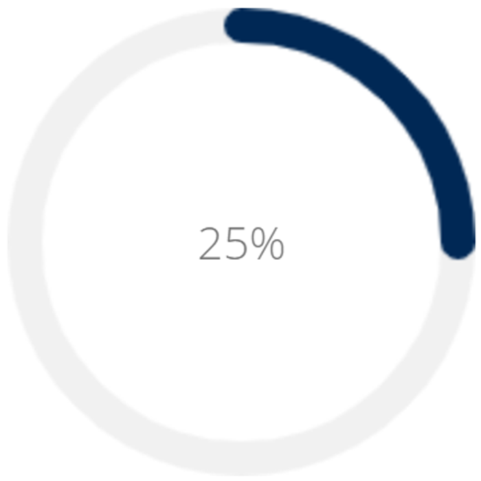 25%